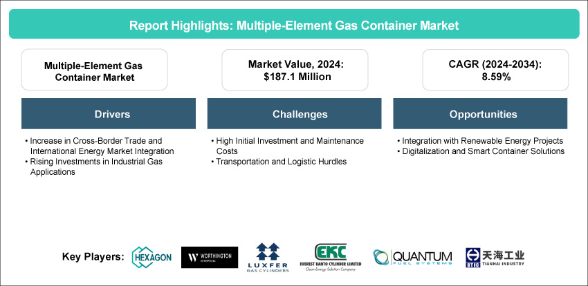Global Multiple-Element Gas Container Market